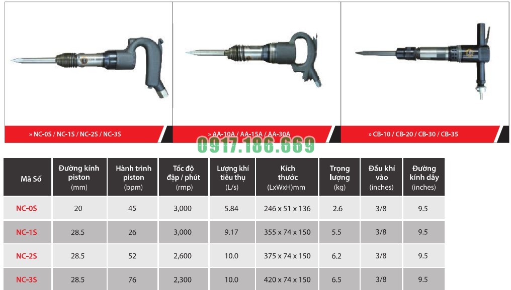 ĐỤC BÊ TÔNG KAWASAKI NC-0S